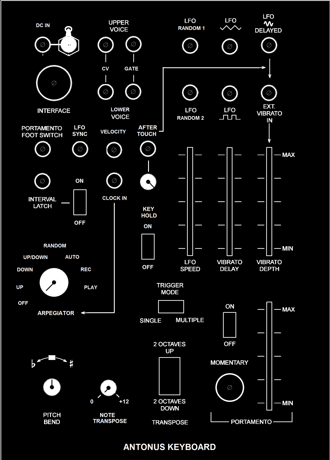 The Antonus Keyboard Project - Antonus